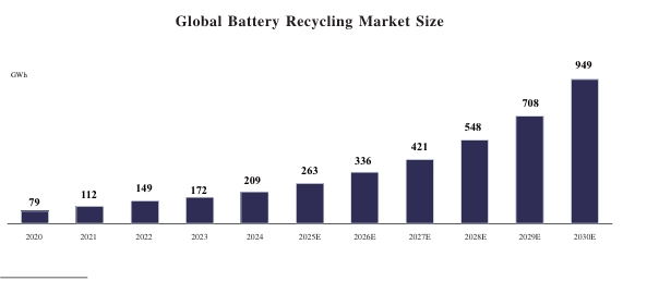 Overview of battery recycling industry-CATL